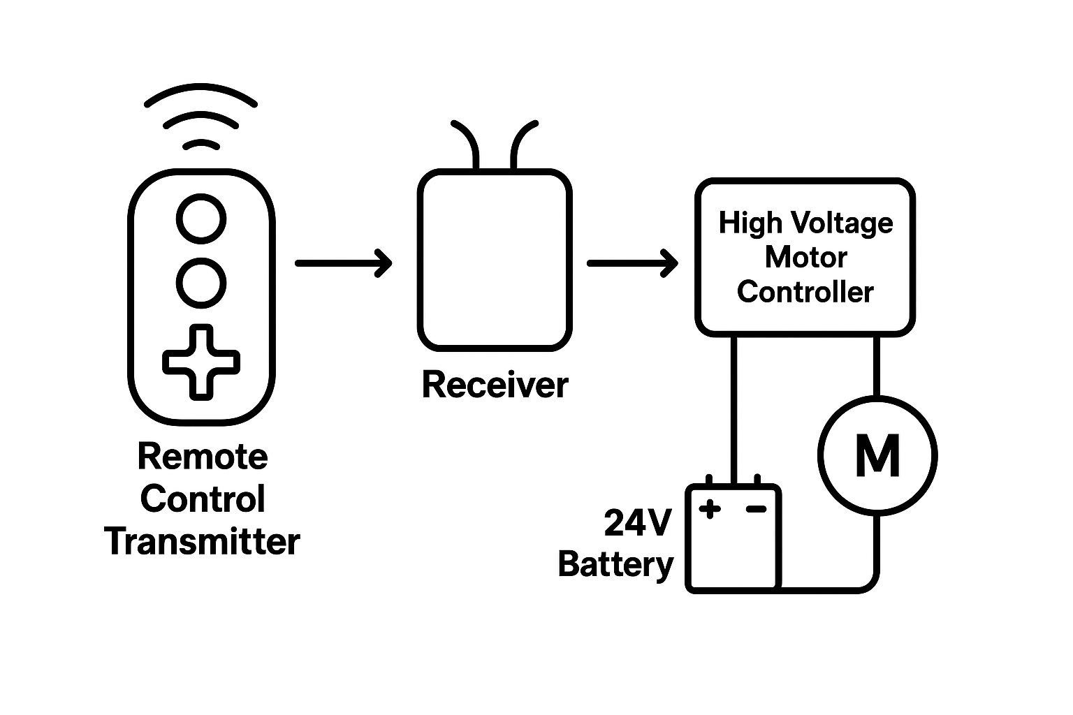 RC backyard robot wiring/blocks diagram